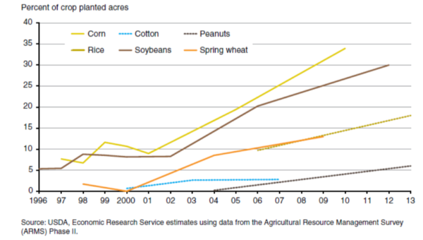 Yield maps in Precision Agriculture - Aspexit